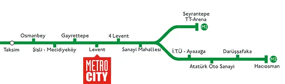 Metro İle Ulaşım
